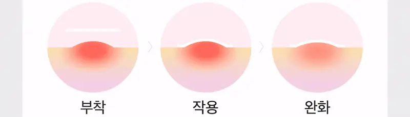 [피부고민케어]아리얼 트루 AC 스팟 패치 듀오 세트 106매 상세페이지 15